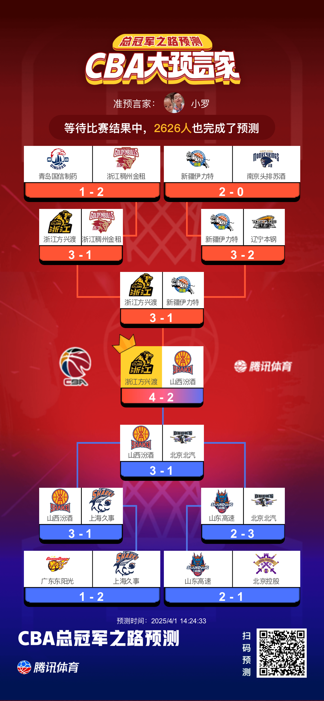 ayx-冲刺阶段迈阿密热火远射贴柱——CBA常规赛节点到来，态度坚定，赛程密集仍需轮换的简单介绍
