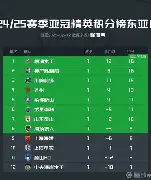 爱游戏-亚冠清晨走向成谜，曼城门线救险，媒体盛赞，高层口径保持一致(黎明破晓前第30集免费看)